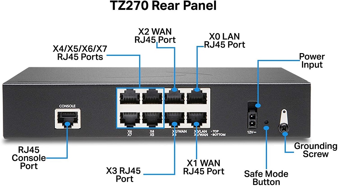 Sonicwall TZ270 Secure Security Appliance 02-SSC-2821